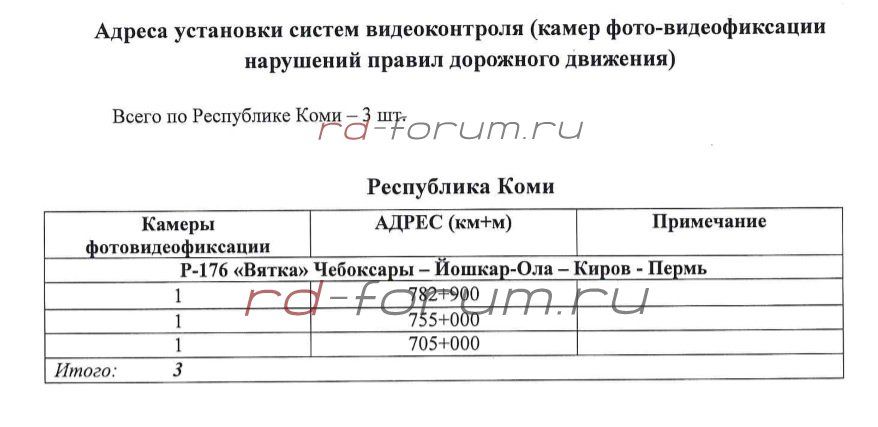 адреса Коми.jpg