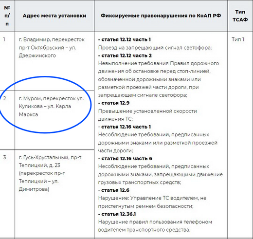 Муром_Пульсар_контроль.png