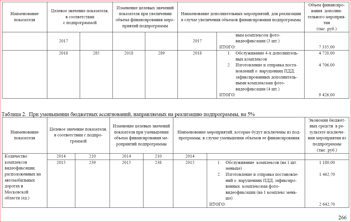 оценка влияния финансирования на результат - автоматическая фиксация 2.PNG