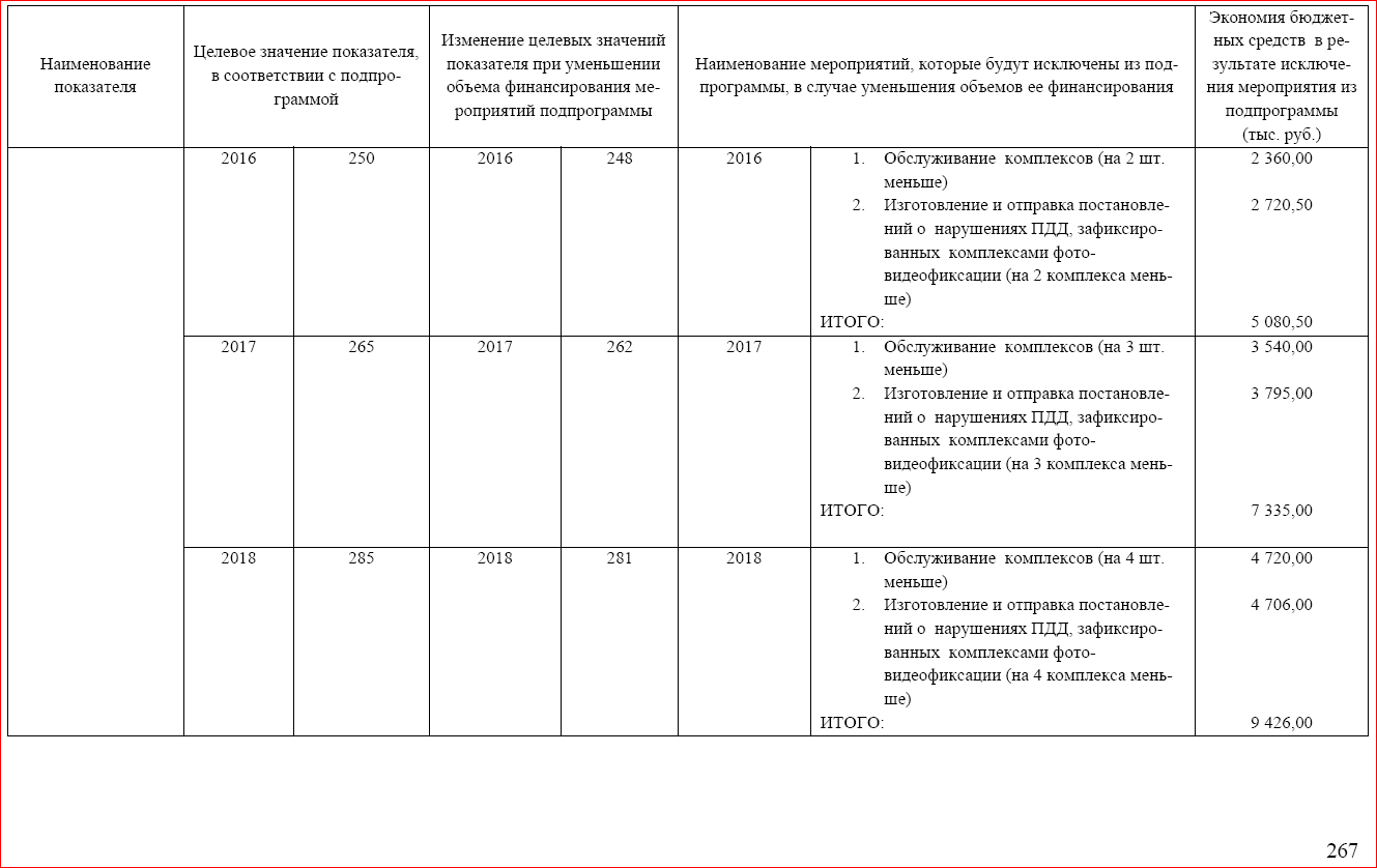 оценка влияния финансирования на результат - автоматическая фиксация 3.PNG