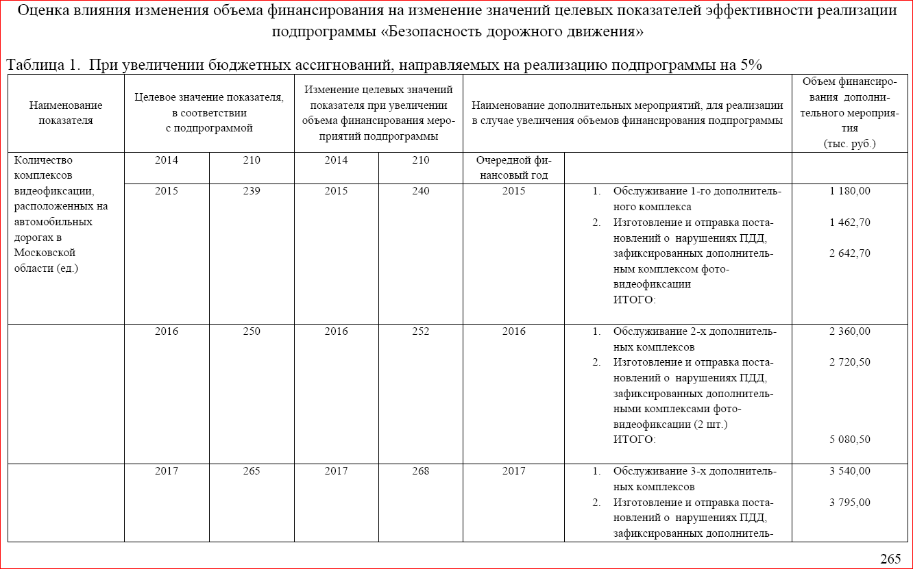 оценка влияния финансирования на результат - автоматическая фиксация.PNG