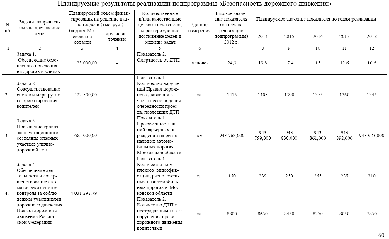 Планируемые результаты программы МО.PNG