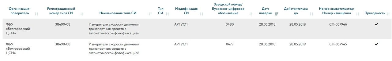 последние записи в реестре о поверке Аргус 11.jpg