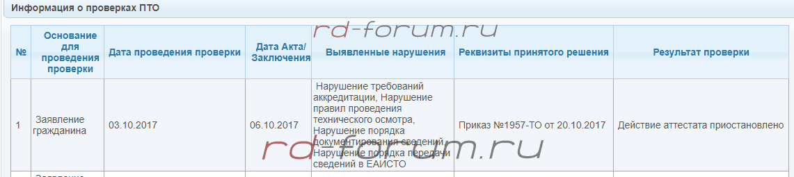 Пункт ТО -  приостановка аккредитации.png