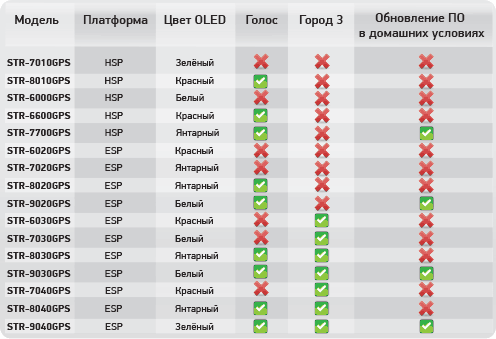 str-gps-chart.gif