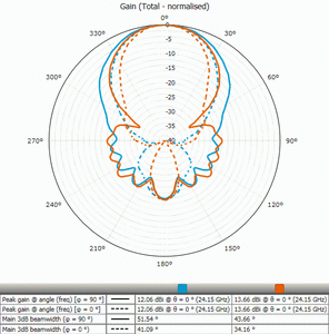 gain-norm.gif