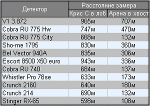 kris-arena_table.gif