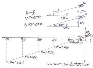 Наклон РД.jpg