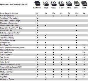 beltronics-comparison-sm.jpg