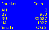 CountryListDb.png
