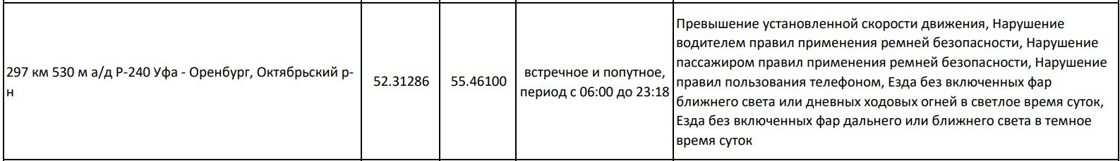 Уфа-Орен.jpg
