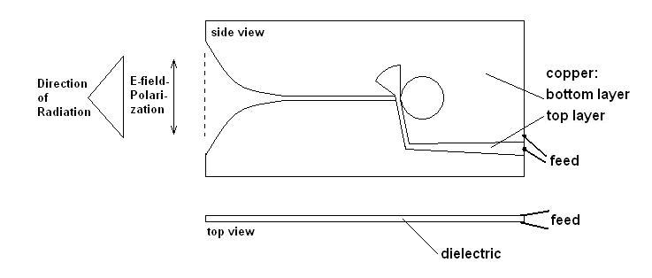 Vivaldiantenna.jpg
